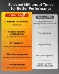 Landu Hyper TPU 95A Flexible Hi-Speed 3D Printing Filament