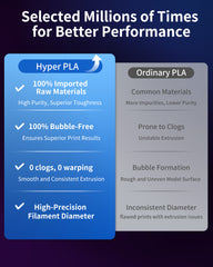 Landu Hyper PLA Hi-Speed 3D Printing Filament