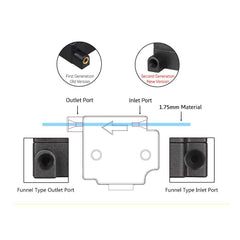 Filament Detection Sensor Module Filament 1.75mm 3D Printer Run Out Pause Monitor for 3D Printer Kit