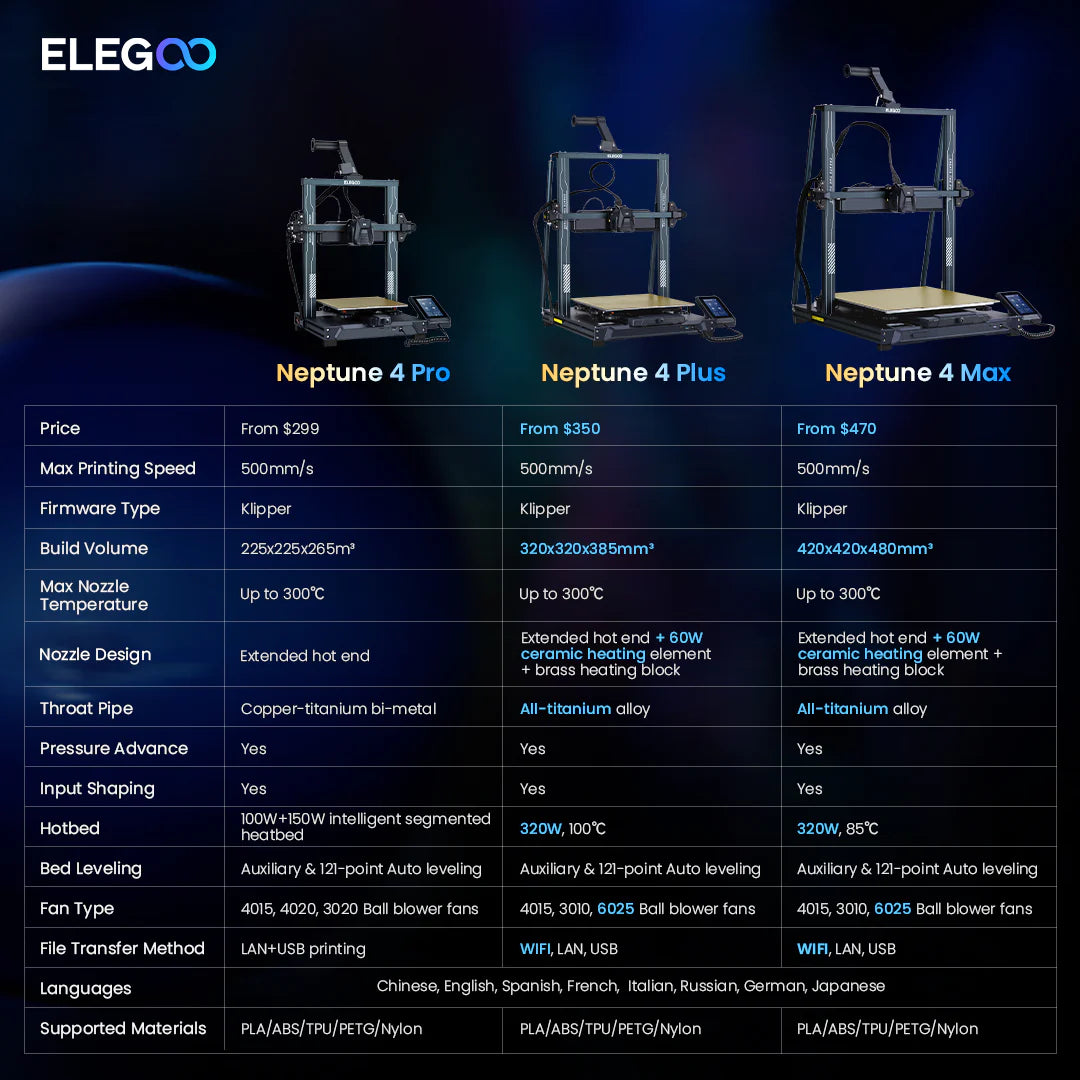 Elegoo Neptue 4 Plus FDM 3D Printer