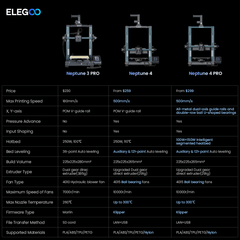 Elegoo Neptune 4 Pro FDM 3D Printer